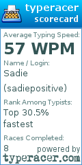 Scorecard for user sadiepositive