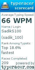 Scorecard for user sadik_100