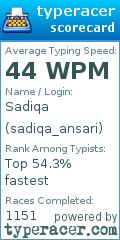 Scorecard for user sadiqa_ansari