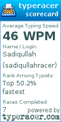 Scorecard for user sadiqullahracer