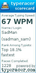 Scorecard for user sadman_sam