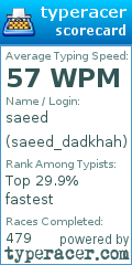 Scorecard for user saeed_dadkhah