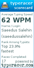Scorecard for user saeedussalehin