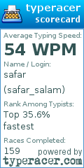 Scorecard for user safar_salam
