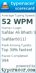 Scorecard for user safdar0011