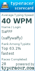 Scorecard for user saffywaffy