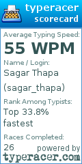 Scorecard for user sagar_thapa