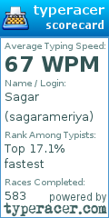 Scorecard for user sagarameriya