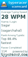 Scorecard for user sagarchahal