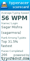 Scorecard for user sagarmsra