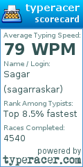 Scorecard for user sagarraskar