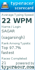 Scorecard for user sagarsingh