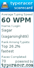 Scorecard for user sagarsingh89