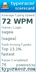 Scorecard for user sagea