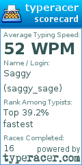 Scorecard for user saggy_sage