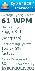 Scorecard for user saggytits