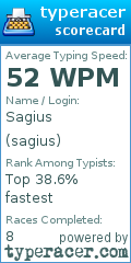 Scorecard for user sagius