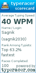 Scorecard for user sagnik2030