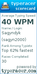 Scorecard for user sagyn2000