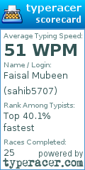 Scorecard for user sahib5707