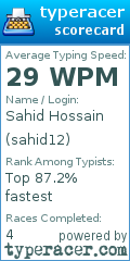 Scorecard for user sahid12