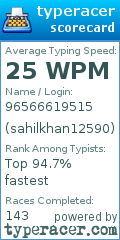 Scorecard for user sahilkhan12590