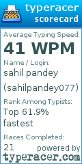 Scorecard for user sahilpandey077