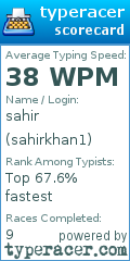 Scorecard for user sahirkhan1