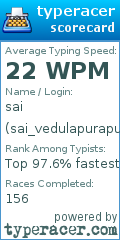 Scorecard for user sai_vedulapurapu