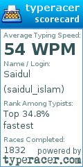 Scorecard for user saidul_islam