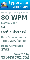 Scorecard for user saif_alkhatalin