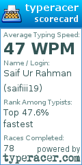 Scorecard for user saifiii19