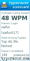 Scorecard for user saifur017