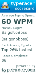 Scorecard for user saigonoboss