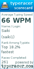 Scorecard for user saiki1