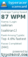 Scorecard for user saikiran1