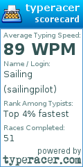 Scorecard for user sailingpilot