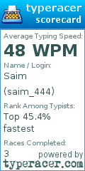 Scorecard for user saim_444