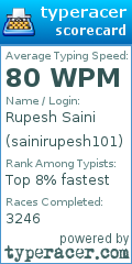 Scorecard for user sainirupesh101