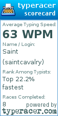 Scorecard for user saintcavalry