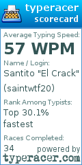 Scorecard for user saintwtf20
