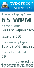 Scorecard for user sairam09