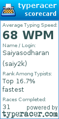 Scorecard for user saiy2k