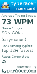 Scorecard for user saiymanoo