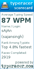 Scorecard for user sajansingh