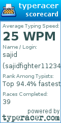 Scorecard for user sajidfighter112344