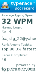 Scorecard for user sajidjg_22@yahoo.com