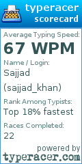 Scorecard for user sajjad_khan