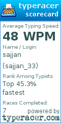 Scorecard for user sajjan_33