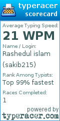 Scorecard for user sakib215